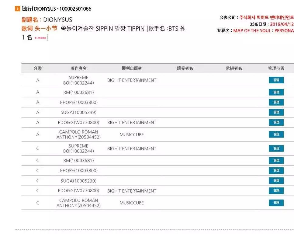 亚洲音乐付费观察(二):Idol争当版权富翁背后