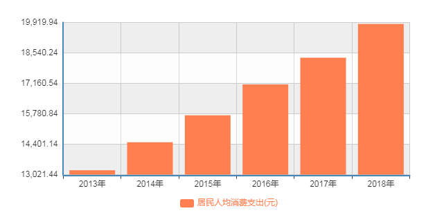 97年国民人均收入是多少_2020年人均收入是多少