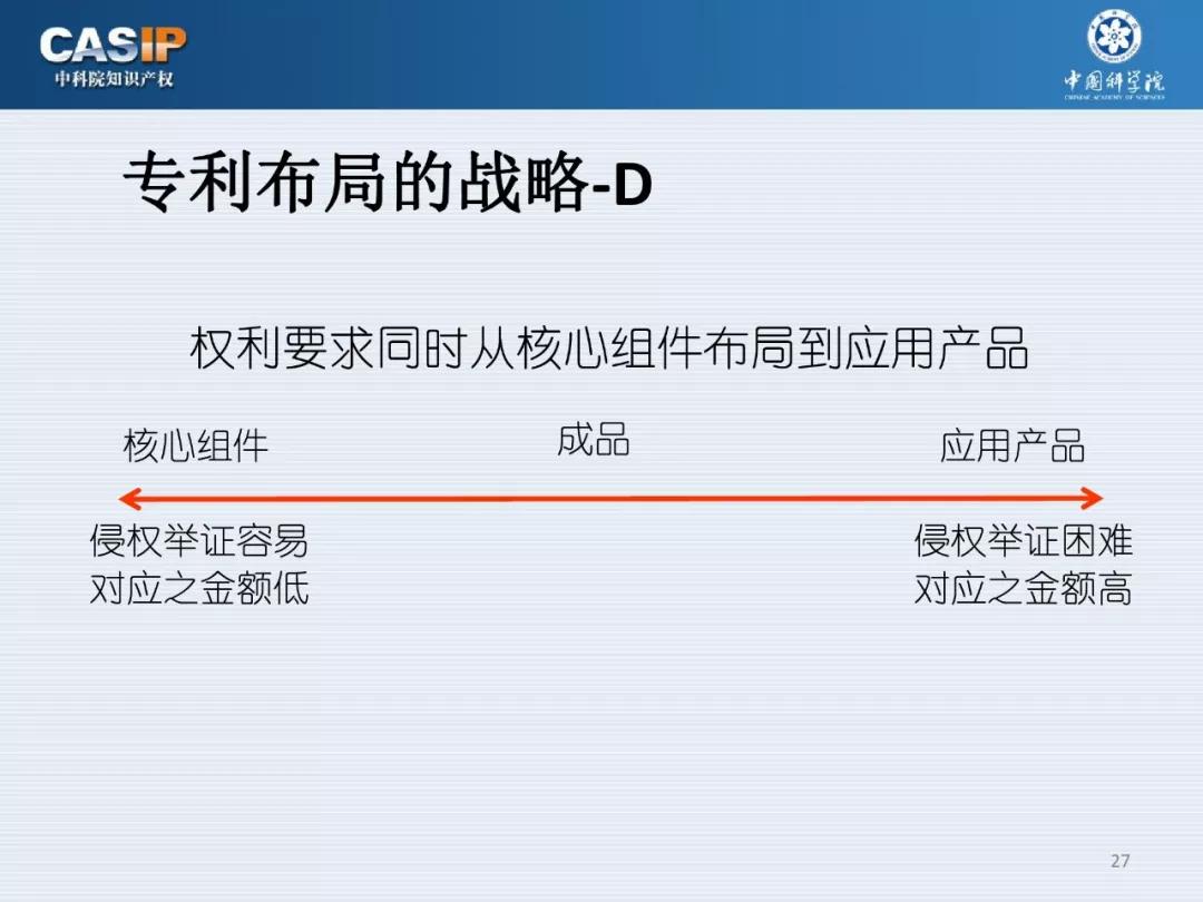 关注 | 《中科院智能制造与机器人专利池构建与布局》专题分享