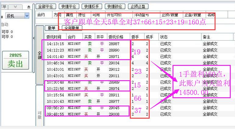 恒指期货9年经验20190702日实盘交割单