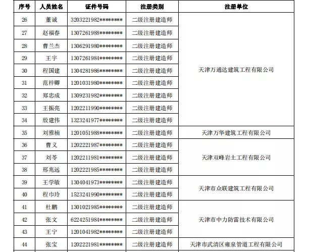 重点人口撤销_重点色布偶