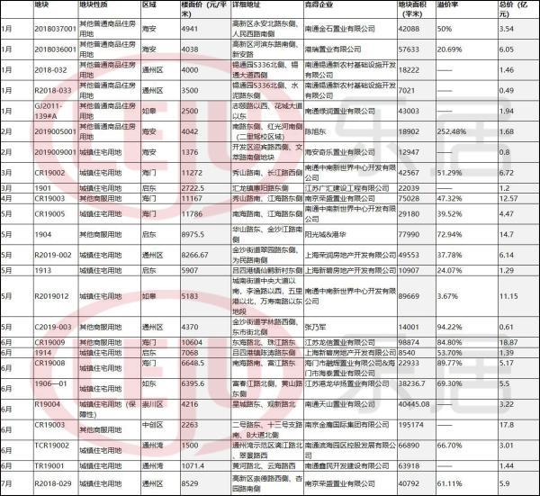 2019南通苏通园区gdp_南通gdp突破万亿图片