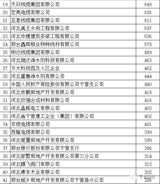 宁晋县各县gdp_图说宁晋