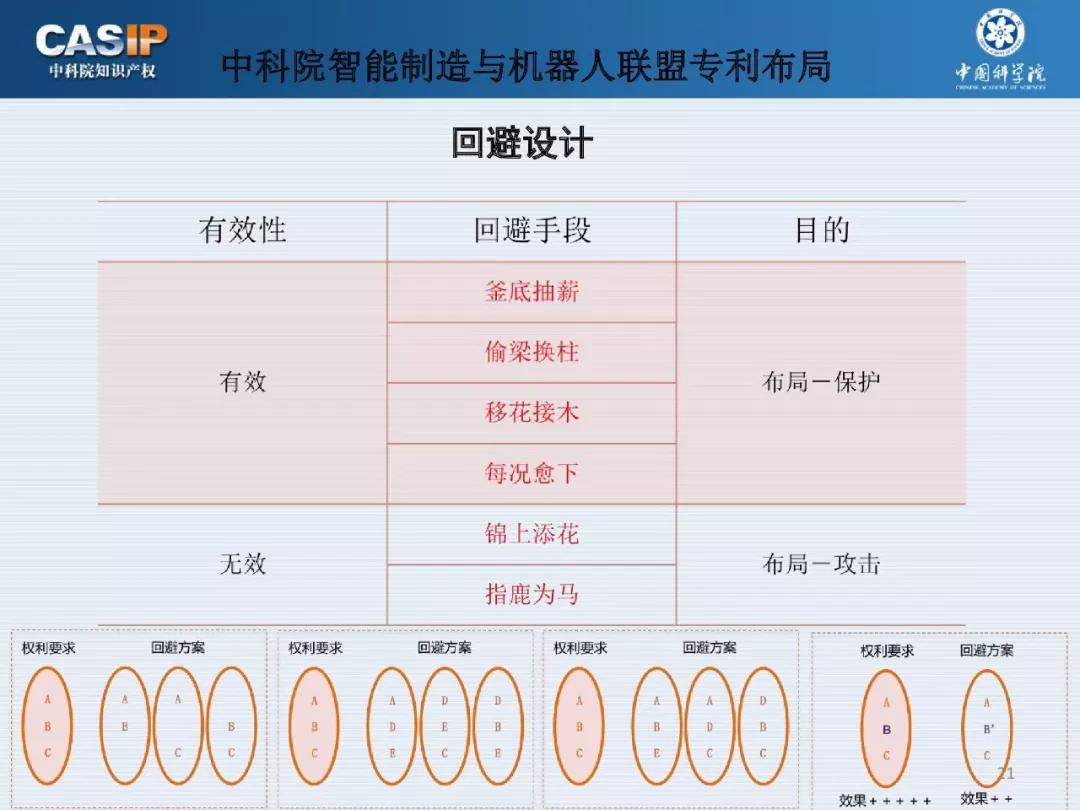 关注 | 《中科院智能制造与机器人专利池构建与布局》专题分享