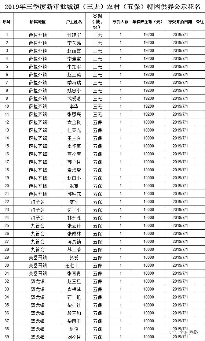 人口办级别_人口普查