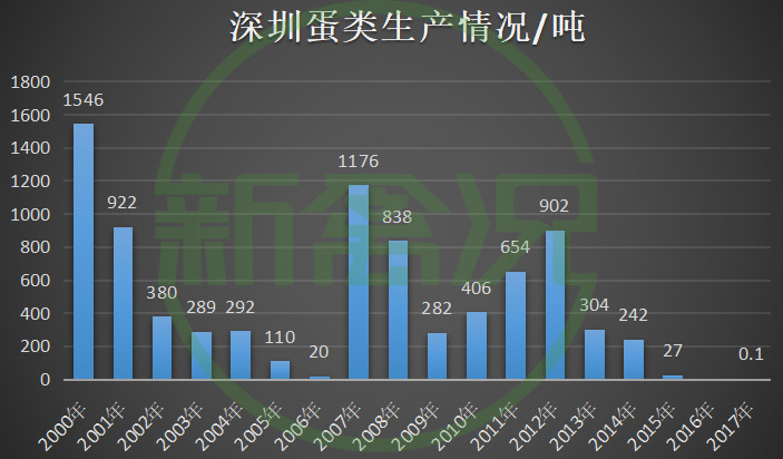 深圳日常人口_深圳人口密度图