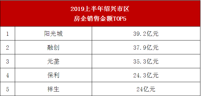 绍兴2020上半年城市g_2020绍兴马拉松路线图
