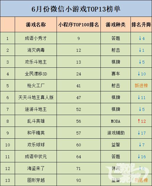 8大小程序平台陆续上线后 小游戏生态这半年发生了哪些变化?| 游戏茶馆