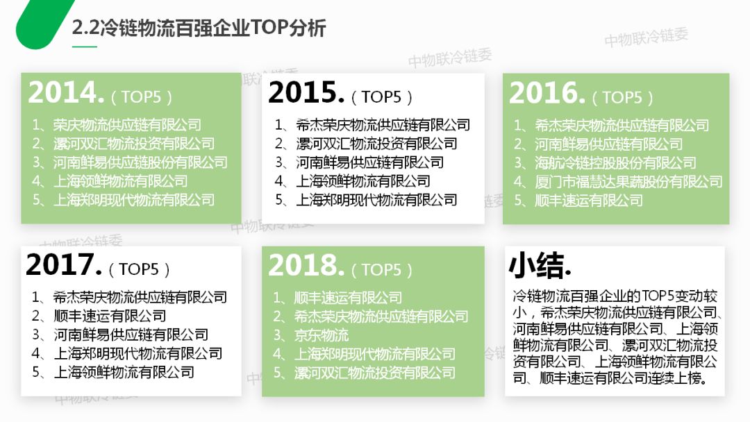 重磅发布丨2018中国千赢国际qy物流百强企业分析报告