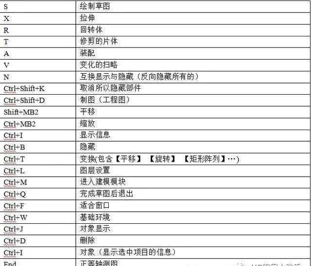 ug编程小助手ug常用的快捷键制定表格学习ug编程的朋友记不住的可以