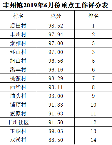 为什么要建立绩效考核得分表 036f743c54af4860a34084c910947d22.png