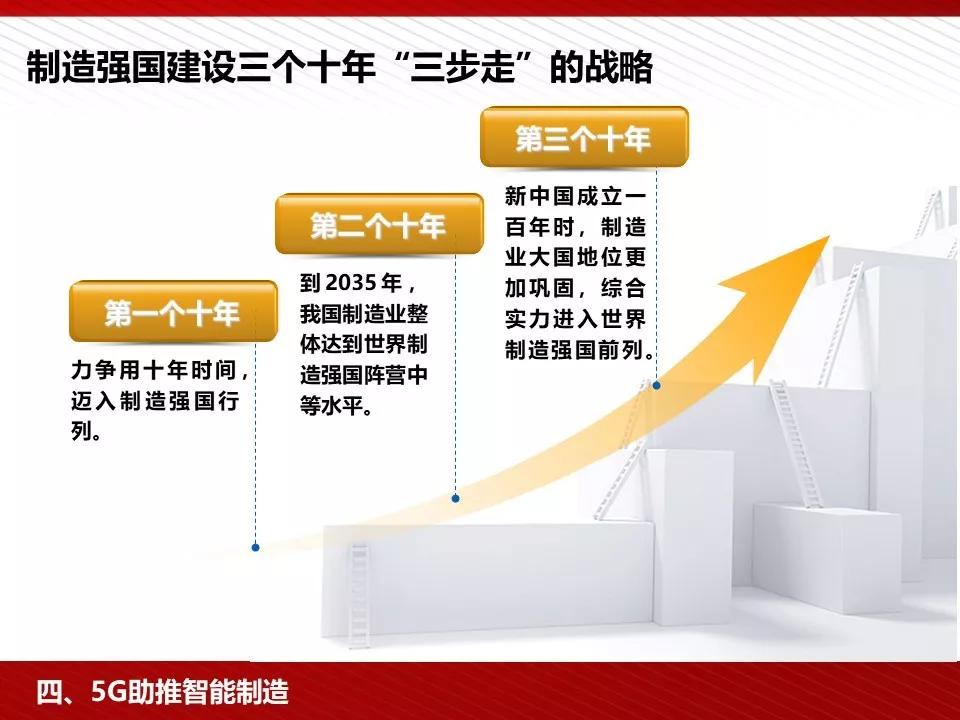 关注 | 5G完整的PPT