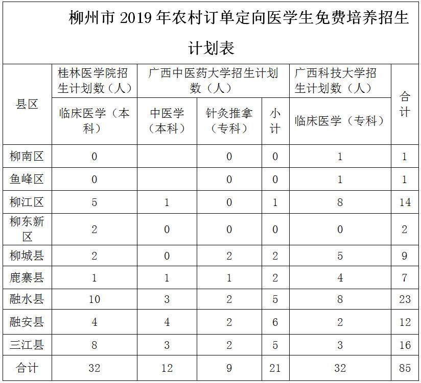 广西农氏人口有多少人_广西灵峰镇有多少人(3)