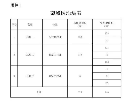 白佛村人口_白佛院村图片(2)