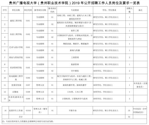 贵州省一户多人口用电_贵州省人口分布图(2)