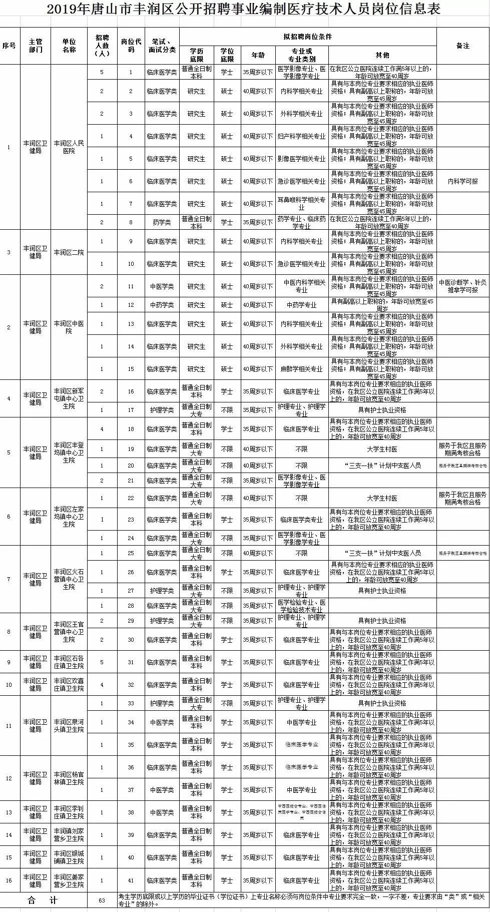 迁西人口_吴泰然呼吁 保护燕山生态屏障 建设燕山国家公园(3)