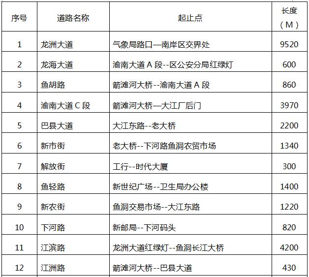 巴南人口_恭喜,巴南这些人在市里拿奖了