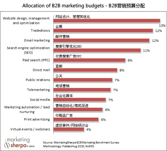 渠道销售属于toc还是tob 14fb115abd6f44e99f35398ca6f20d49.jpeg