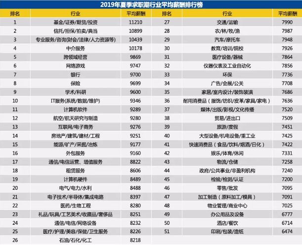 信托行业排名_家族信托图片(3)