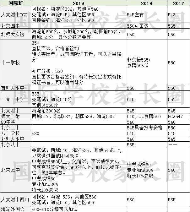 北京做海外成绩单补办 来自搜狐网