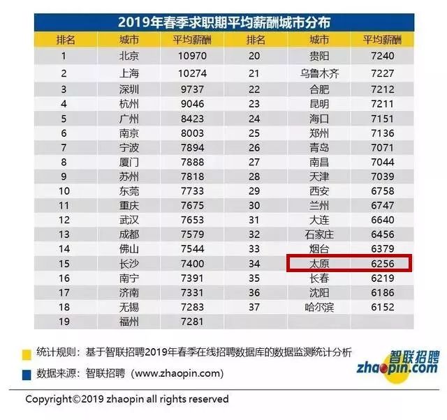 太原人均收入_太原富士康收入证明(2)