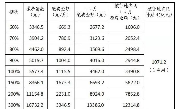 武汉2019就业人口_武汉常住人口登记表图