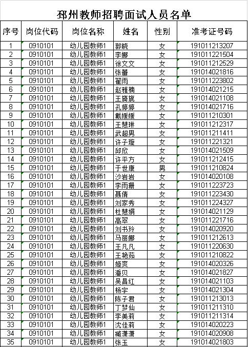 邳州多少人口_邳州最新人口数据出炉(2)