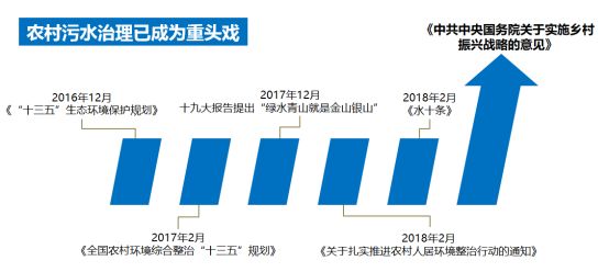 桑德招聘_环保企业如何 黏住 人才 启迪桑德 苏伊士等专业人才管理经验抢先看(2)