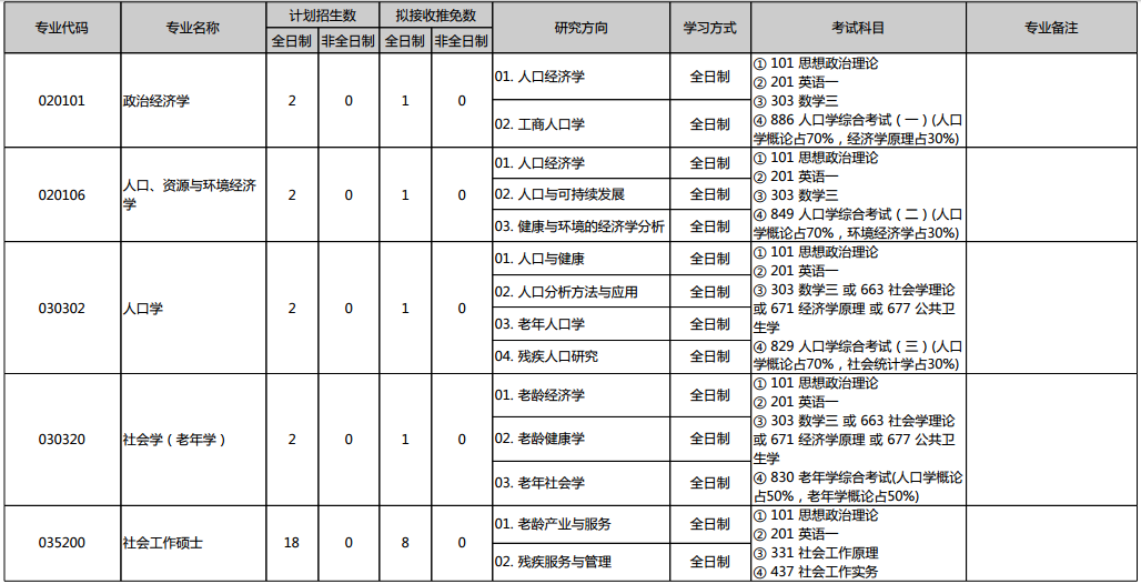 台湾多少人口2019_台湾有多少人口