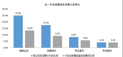 居民消费gdp占比怎么查_消费 折叠中的创业机会(3)