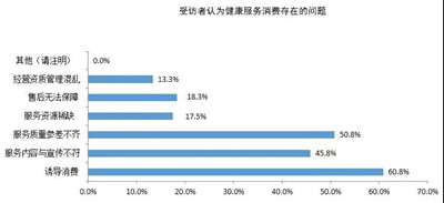 居民消费gdp占比怎么查_消费 折叠中的创业机会(3)