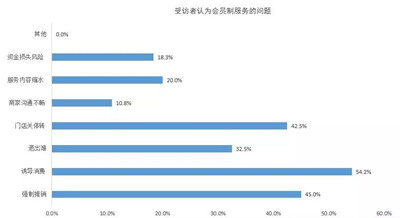 居民消费gdp占比怎么查_消费 折叠中的创业机会(3)