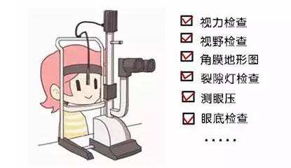 激光近视的原理_表情 谢立信院士 激光近视矫正术不能因噎废食 激光近视矫正术 圆锥 ... 表情