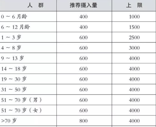                     原创            宝宝睡眠，吃奶量，补充维生素D的标准都在这里，宝妈可收藏