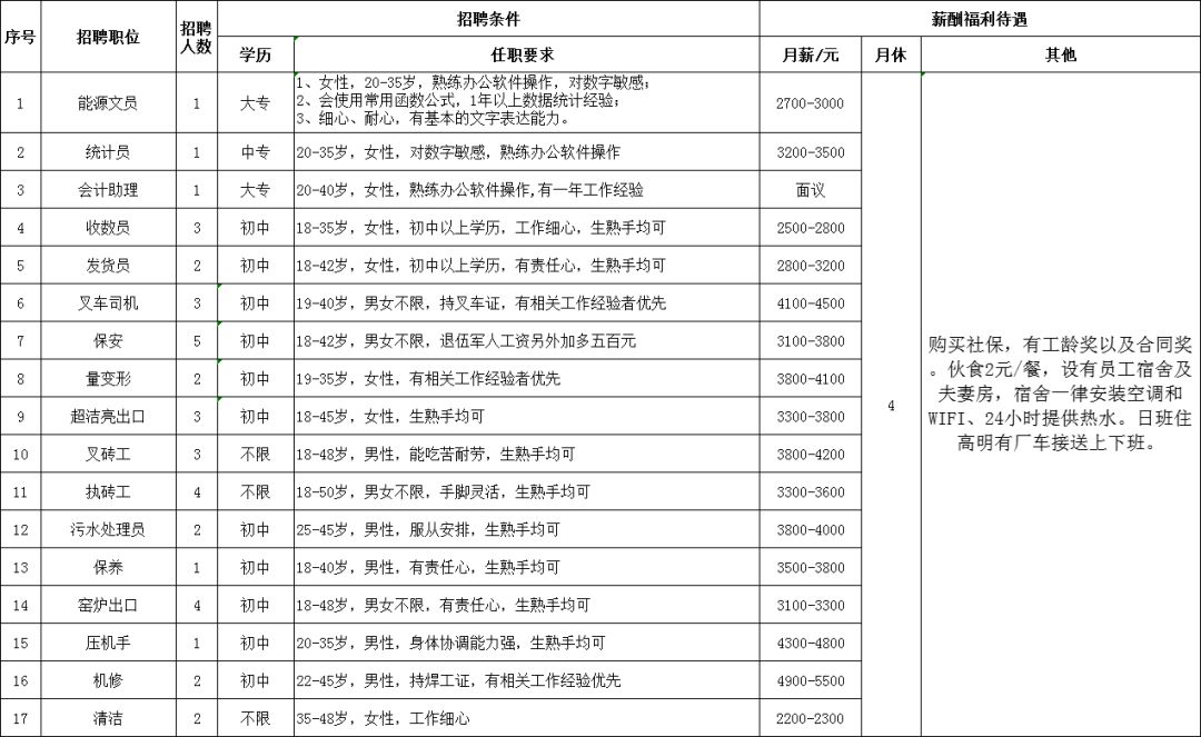 装配工招聘_中国服务网(3)