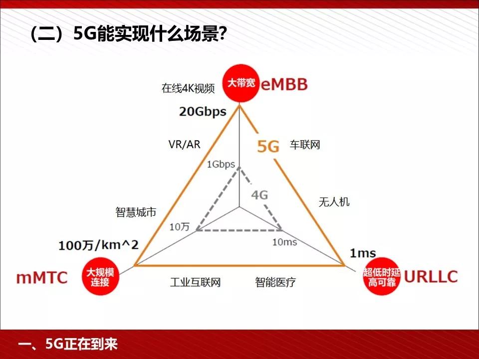 关注 | 5G完整的PPT