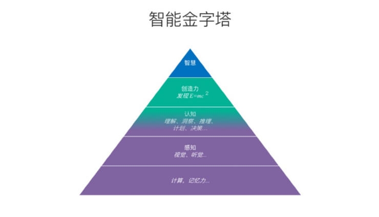 洪小文的金字塔哲学