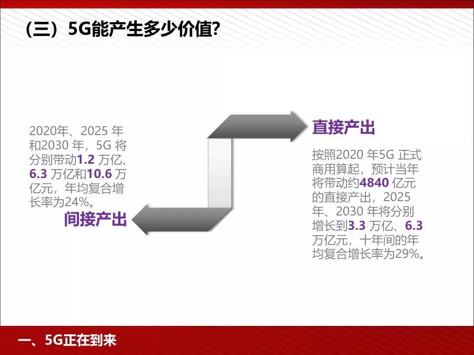 关注 | 5G完整的PPT