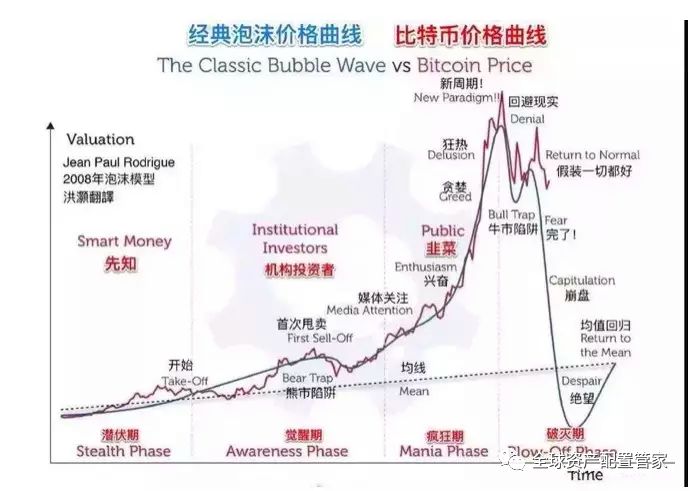 建议收藏：学会这5种正确谈球吧体育的投资理念是你投资成功的关键(图5)