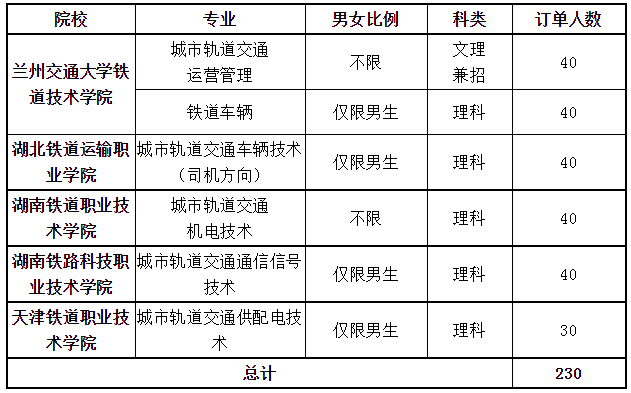 兰州地铁招聘_兰州地铁招聘819人,转给身边需要的人(3)