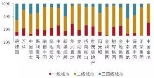 厦门十三五分年度GDP目标_十三五 厦门国民经济运行情况发布 GDP年均增长7.4(2)