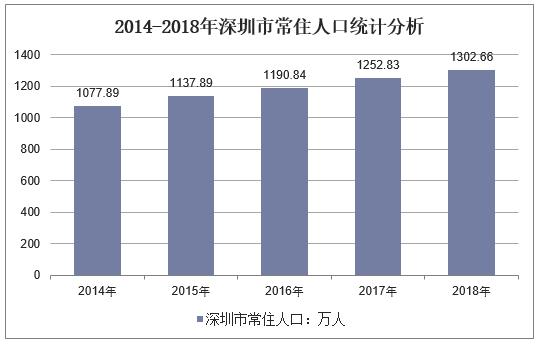 高新区人口_官方首次公布青岛高新区户籍人口 8600人