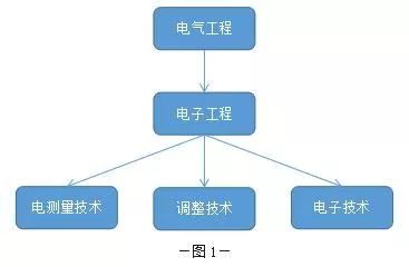 电子工程专业排名_生物工程专业大学排名(3)