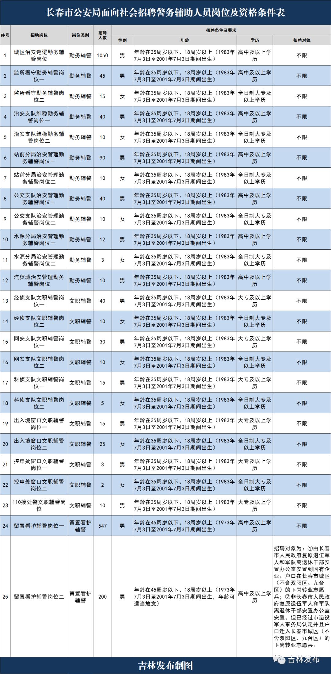 公安人口_丽水流动人口户籍人口占比全省排第十名