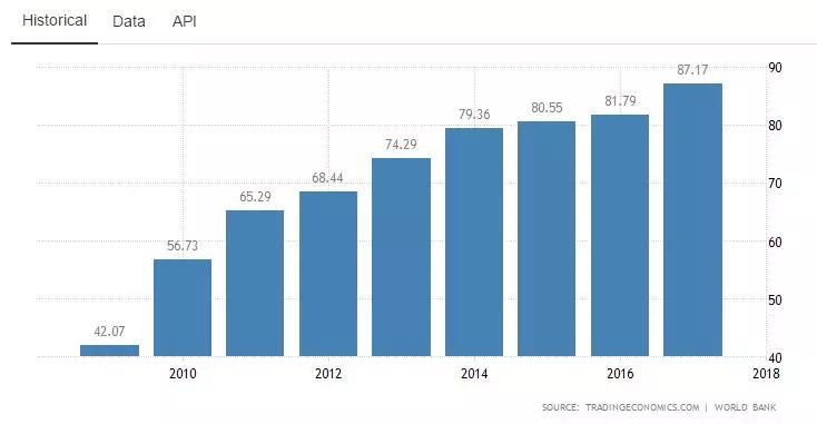 斯里兰卡GDP_斯里兰卡批准中资建设的科伦坡港口城项目复工滚动
