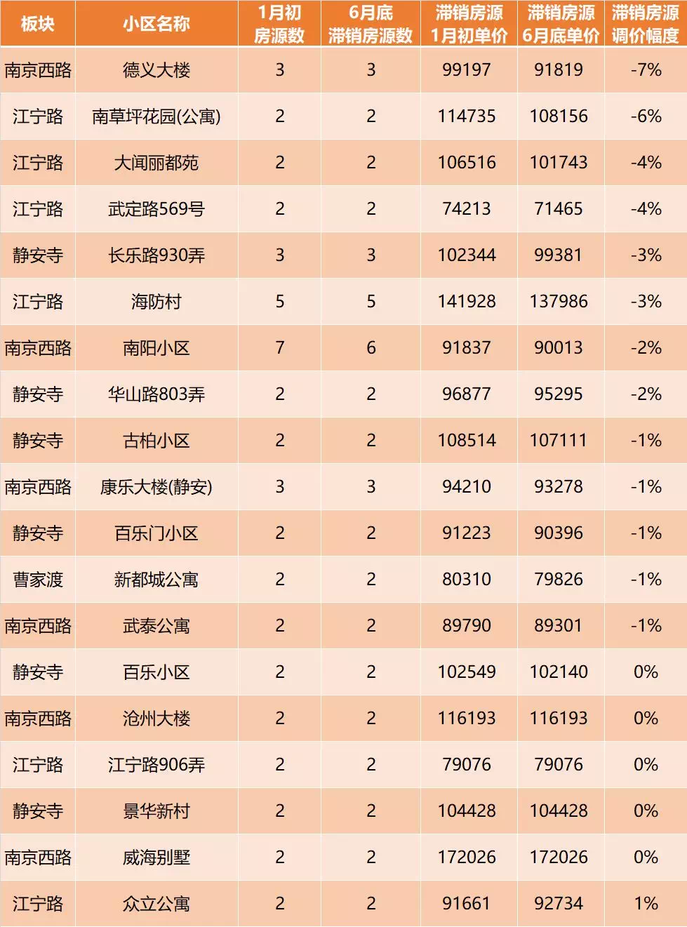 静安区自制网站建设预算 来自搜狐网