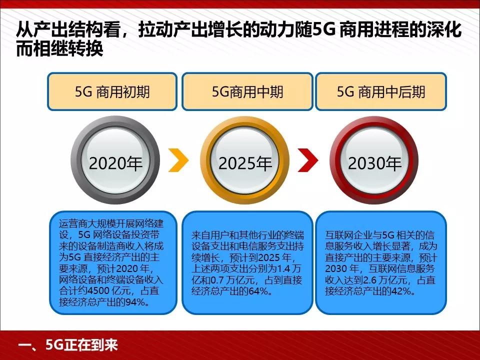 关注 | 5G完整的PPT