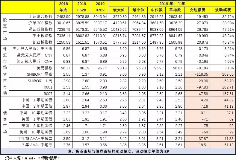 2019年上半年经济形势总量_认清形势放弃幻想图片