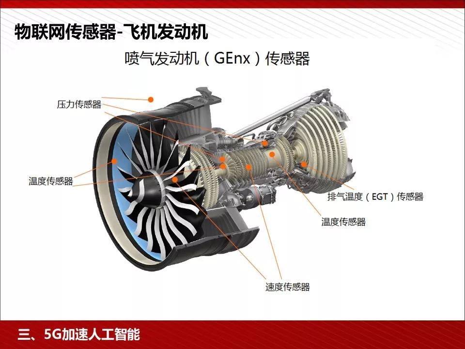 关注 | 5G完整的PPT