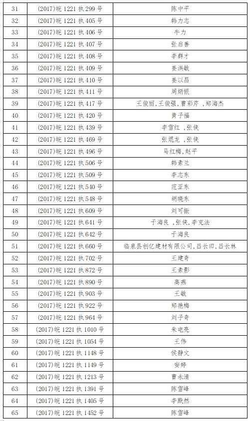 长恒县人口_新乡市各区县 长垣县人口最多,辉县市面积最大GDP第一